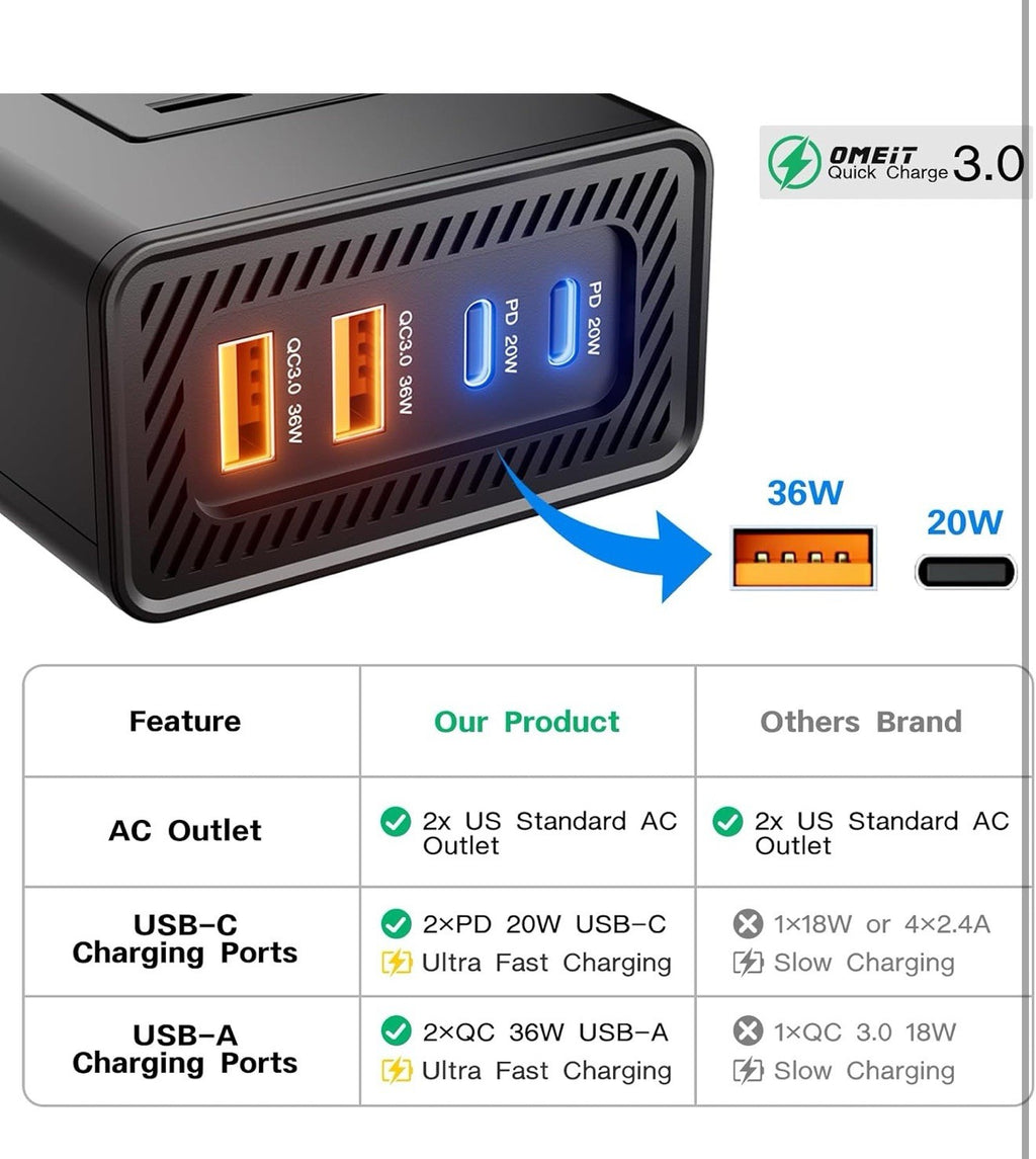 200W Car Power Inverter, OMEiT DC 12V to AC 110V Converter with Fast Charger... 2