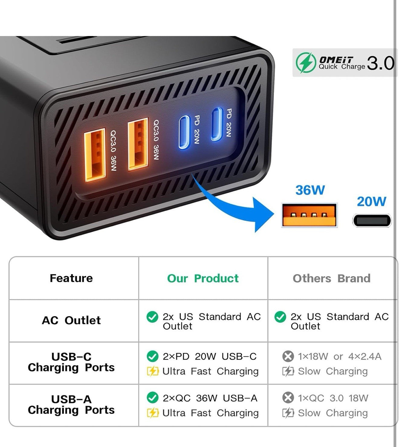 200W Car Power Inverter, OMEiT DC 12V to AC 110V Converter with Fast Charger... 2