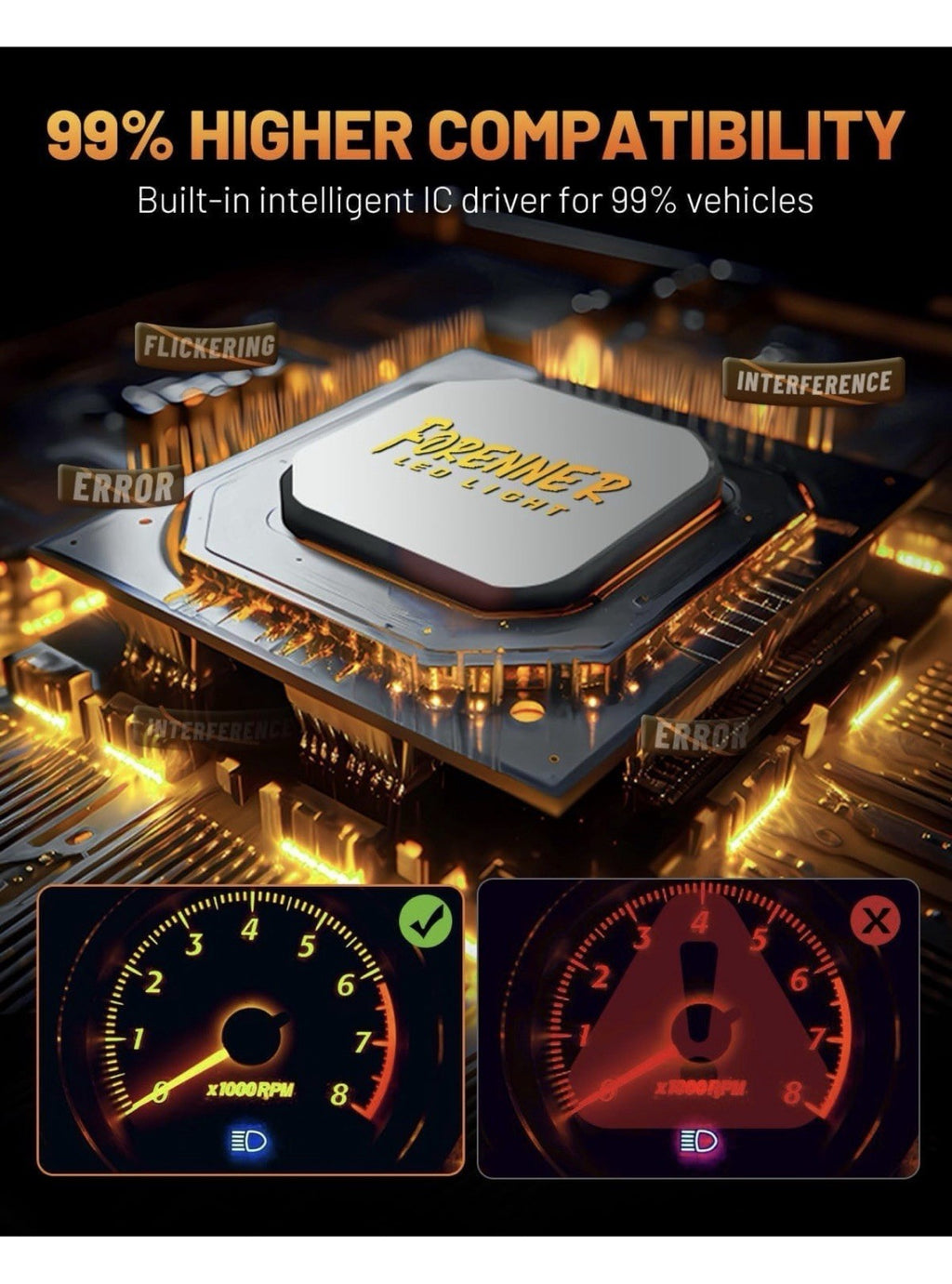 Fahren Light Bulb, Super Bright 6500K, No Adapter Required 1:1 Mini Size Fog H76