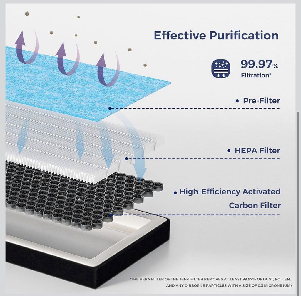 Tesla Model S X Cabin Air Filter HEPA Activated Carbon 2022-2025 Upgrade2