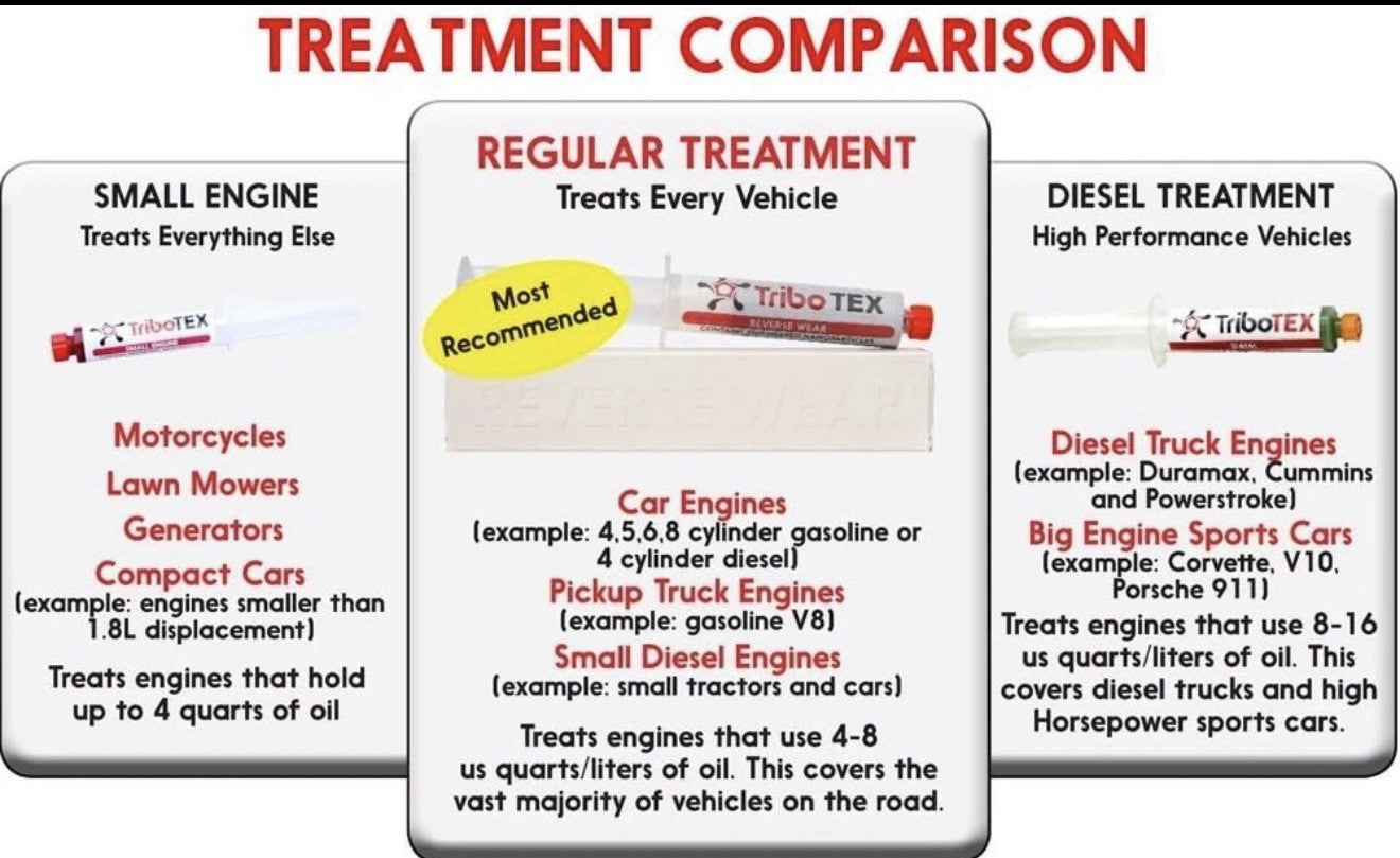 TriboTEX Nano Oil Additive Car Engine Treatment: Add to Engine Lube FreeShipping2
