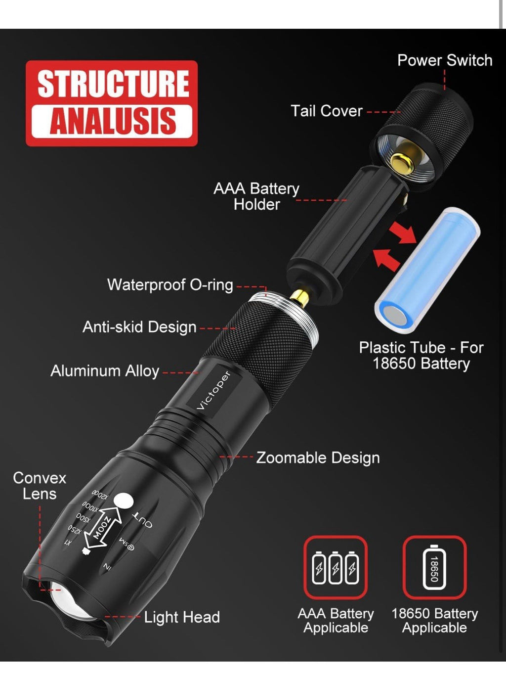 Victoper LED Flashlight 2 Pack, Bright Tactical Torch High Lumens with 5 Modes, 2