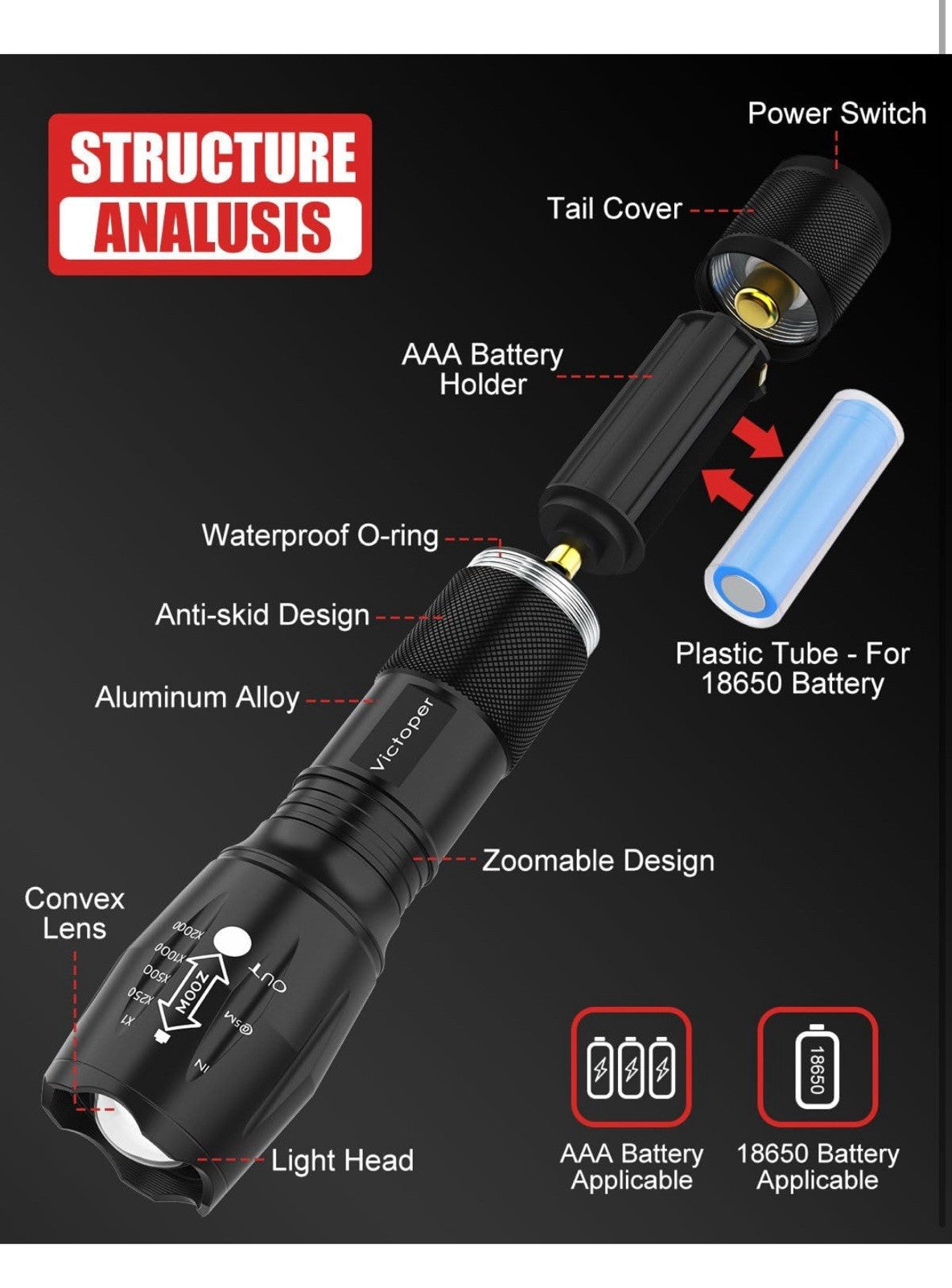 Victoper LED Flashlight 2 Pack, Bright Tactical Torch High Lumens with 5 Modes, 2