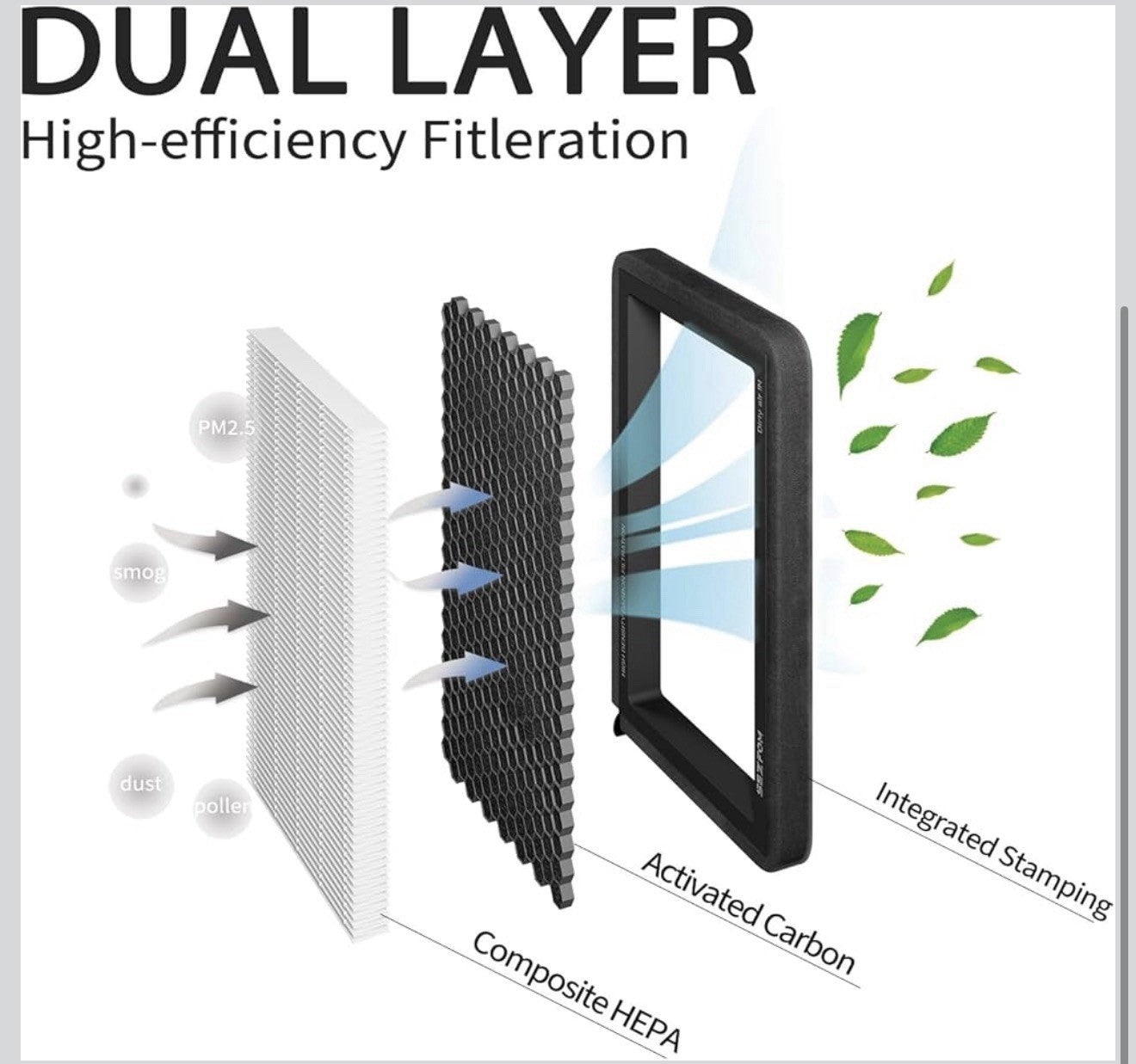 Air Filter for Model Y Model 3 2016-2025, 2 Pack Cabin Air Filter2