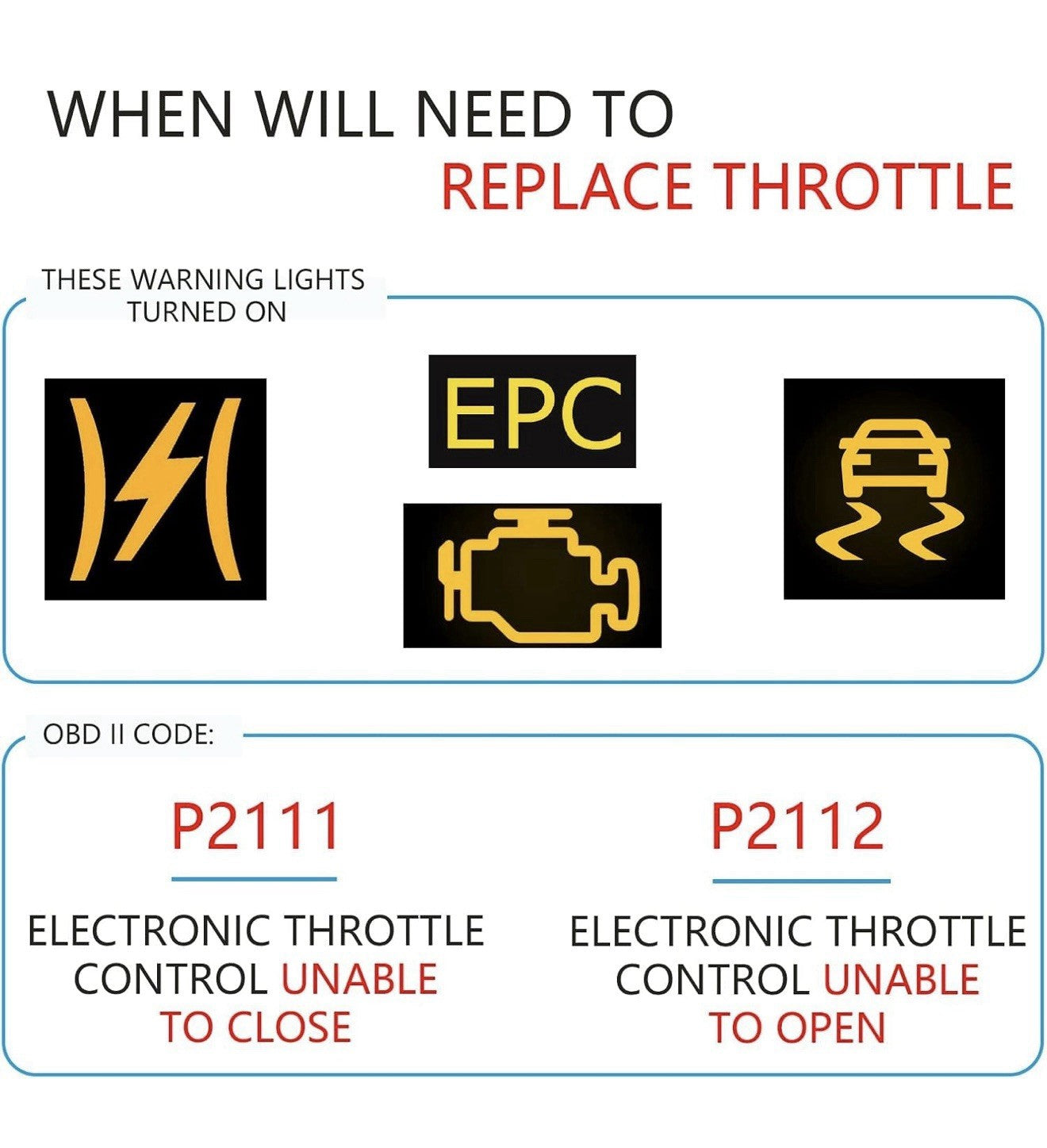 Electronic Throttle Body Compatible with Ford Escape 2009-2018, Fusion 20108